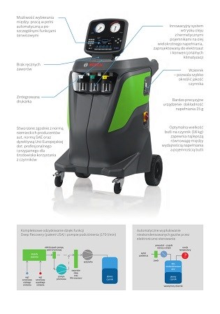 Serwis klimatyzacji Zima - Lato 